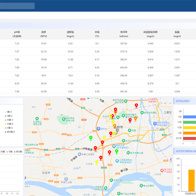 亚洲bet356体育app地表水水质自动监测预警监控系统软件V1